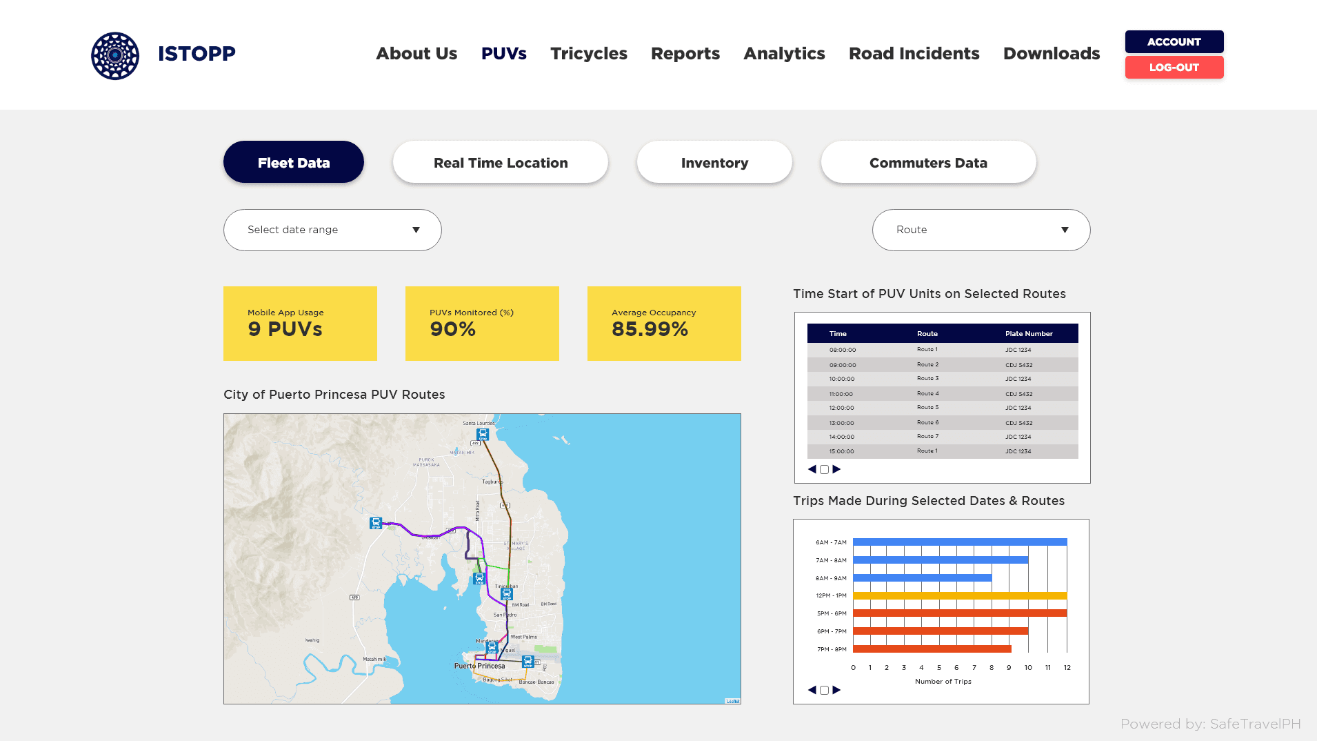 ISTOPP Web App